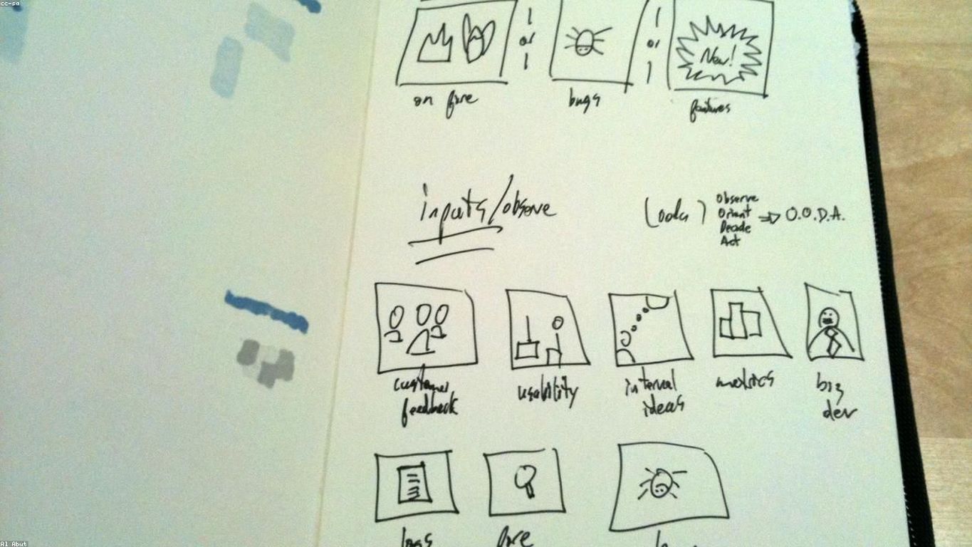 Wireframing